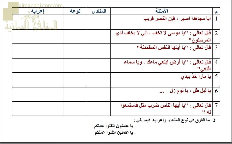 ورقة عمل وأنشطة تدريبية لدرس أسلوب النداء نموذج ثاني (لغة عربية) الثاني عشر