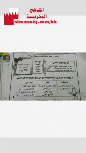 ملخص شرح عن درس موقع الوطن العربي ومميزاته (المواد الاجتماعية) الخامس