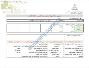 تحضير الكتروني لدرس سورة البقرة (1) نموذج ثان (تربية اسلامية) السابع