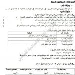 ملخص الوحدة الثالثة, الصفحات 20 (علوم) الثامن