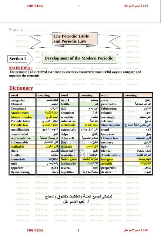 ملخص وأوراق عمل الجدول الدوري PERIODIC TABLE (كيمياء) العاشر المتقدم