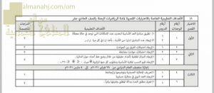 الأهداف التعليمية للمنهج الخاصة بالاختبارات القصيرة الأول والثاني والثالث (رياضيات بحتة) الحادي عشر