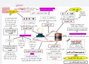 مخطط التيار الكهربائي