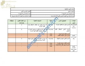 مقرر الدروس المحذوفة والمطلوبة حسب وثيقة المحتوى التدريسي في ظل جائحة الكورونا (فنون تشكيلية) الرابع