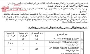 المواضيع المطلوبة في الكتاب