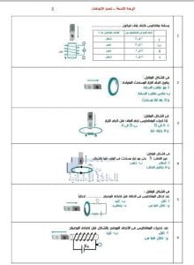 100سؤال إختيار من متعدد الوحدة التاسعة تحديد الإتجاهات, (فيزياء) الثاني عشر المتقدم