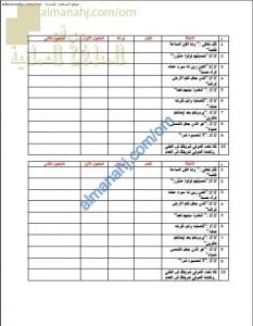 ورقة عمل و أنشطة تدريبية في درس الأفعال المتعدية لمفعولين أصلهما مبتدأ وخبر (لغة عربية) التاسع
