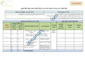 الدروس المحذوفة والمطلوبة وفق الخطة الدراسية الجديدة (رياضيات بحتة) الثاني عشر