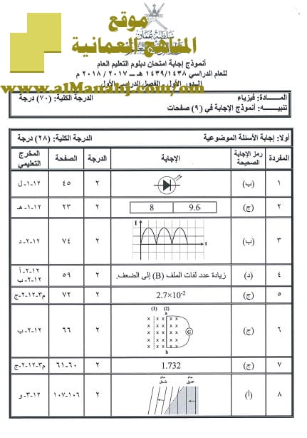 تحميل نموذج إجابة الامتحان الرسمي للفصل الدراسي الأول الدور الأول (فيزياء) الثاني عشر