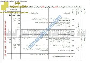 مقترح الخطة الفصلية (علوم) الخامس