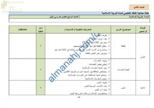 الدروس المحذوفة والمطلوبة وفق الخطة الدراسية الجديدة (تربية اسلامية) الثامن