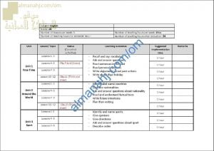 مقرر الدروس المحذوفة والمطلوبة حسب وثيقة المحتوى التدريسي في ظل جائحة الكورونا (لغة انجليزية) الرابع