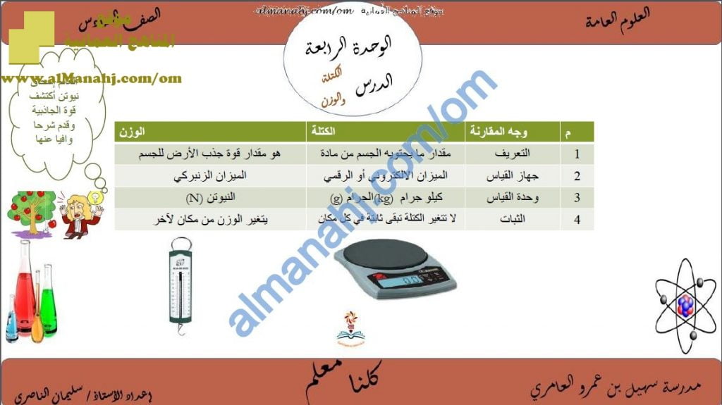 ملخص شرح للوحدة الرابعة (علوم) السادس