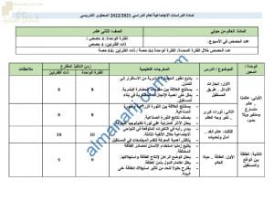 الدروس المحذوفة والمطلوبة وفق الخطة الدراسية الجديدة (تاريخ) الثاني عشر