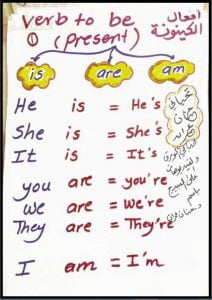 مذكرة شرح قواعد المنهج (لغة انجليزية) السادس