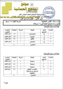 ملف تجميع أسئلة الامتحانات الرسمية والأجوبة للسنوات السابقة (فنون تشكيلية) الحادي عشر