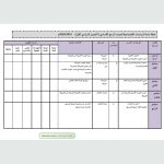 خطة مادة الدراسات الاجتماعية (اجتماعيات) الرابع