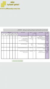 خطة مادة الدراسات الاجتماعية (اجتماعيات) الرابع