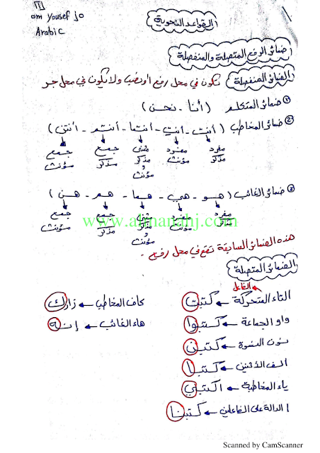 قواعد النحو (لغة عربية) الخامس