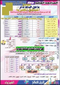 تحميل المراجعة العامة من سلسلة مذكرات الجيل الصالح