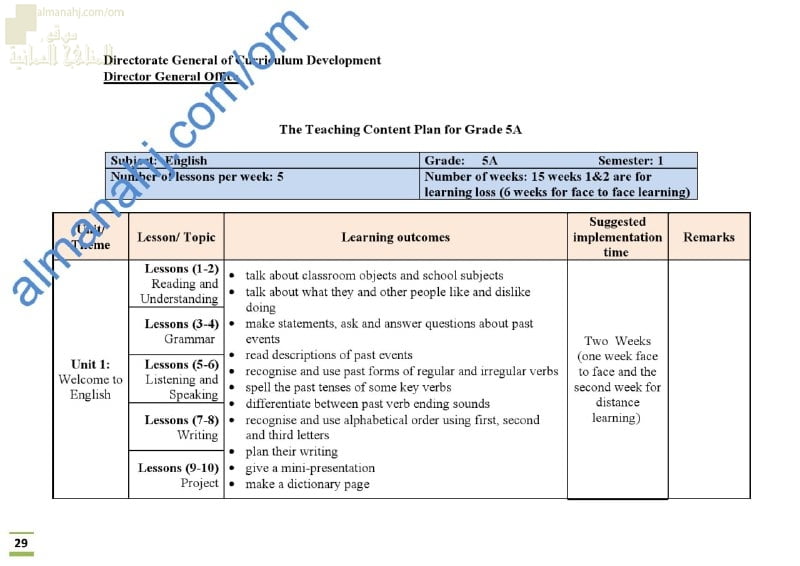 الدروس المحذوفة والمطلوبة وفق الخطة الدراسية الجديدة مع الفاقد التعليمي (لغة انجليزية) الخامس