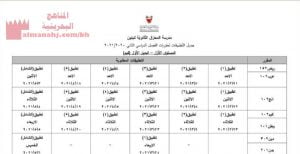 جدول التطبيقات لمقررات الفصل الدراسي الثاني للعام ، المستوى الأوّل البديل الأوّل كيم