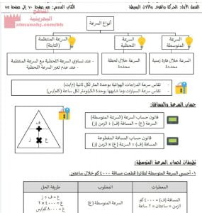 ملخص الدروس والمفاهيم