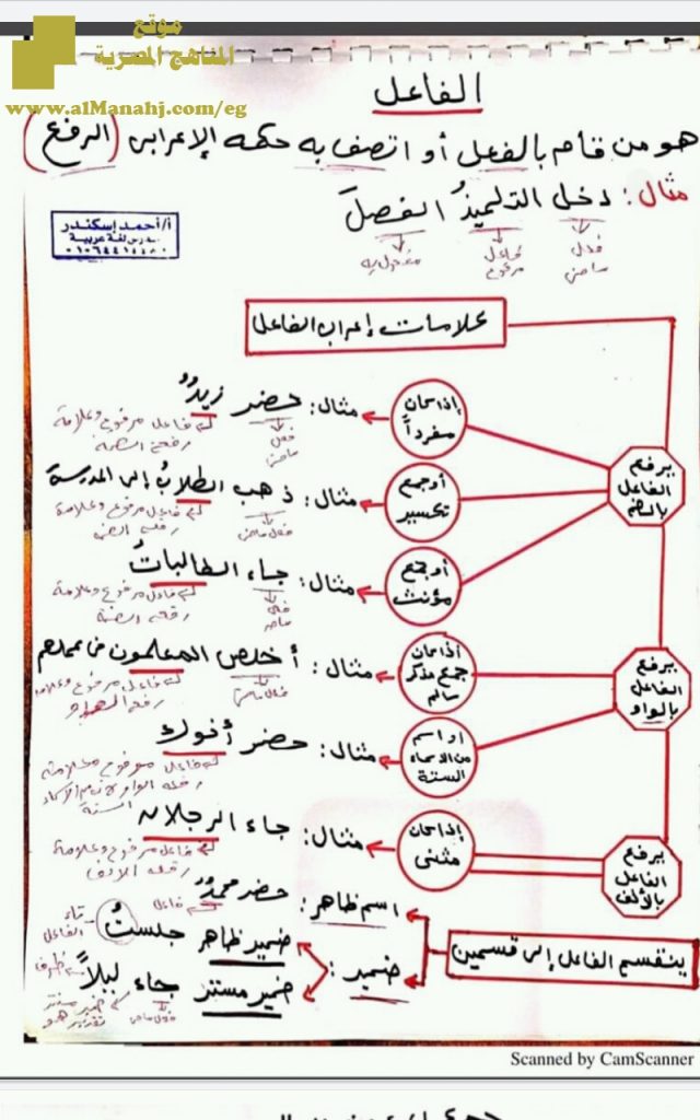 مراجعة نحو للفصل الأول بخط اليد ملف مكون من 6