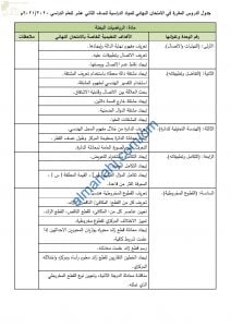 محتوى الاختبار النهائي مع ملخصات شاملة (رياضيات بحتة) الثاني عشر
