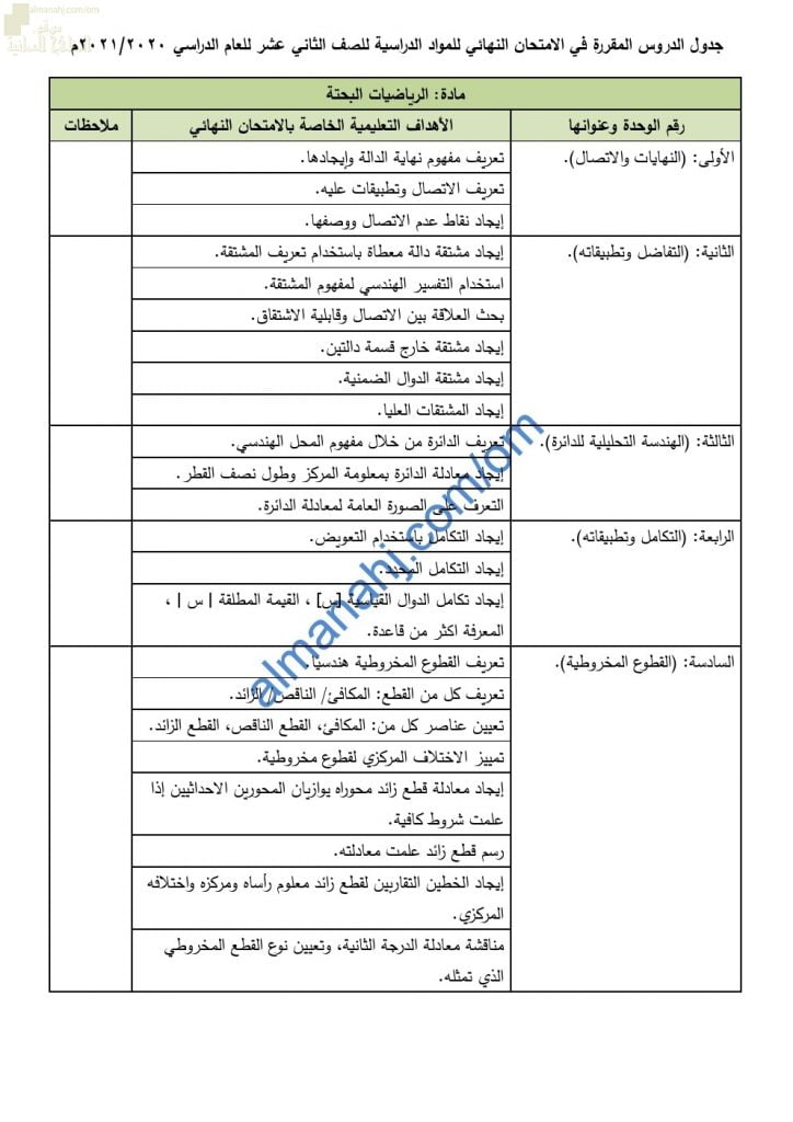محتوى الاختبار النهائي مع ملخصات شاملة (رياضيات بحتة) الثاني عشر