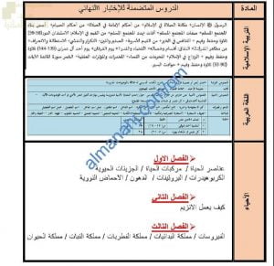 الدروس الداخلة في الاختبارات النهائية لجميع المواد مع ملخصات شاملة (الامتحانات) الحادي عشر