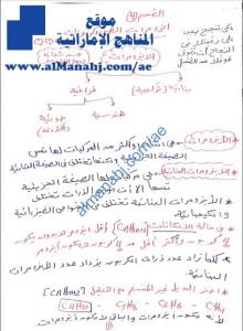 كراسة شرح وتدريبات محلولة في ايزومرات الهيدروكربونات, (كيمياء) الثاني عشر المتقدم