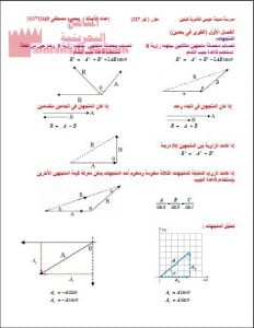 مذكرة تمارين و تدريبات امتحانية (فيز 217) (فيزياء) الثاني الثانوي
