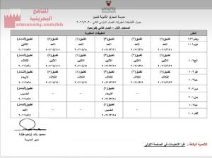 مواعيد التطبيقات الشاملة لمقررات الفصل الدراسي الثاني ، المستوى الأوّل، مدرسة المحرق الثانوية للبنين (الامتحانات) الأول الثانوي