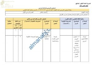 الدروس المحذوفة والمطلوبة وفق الخطة الدراسية الجديدة وفق منهج كامبردج (كيمياء) العاشر