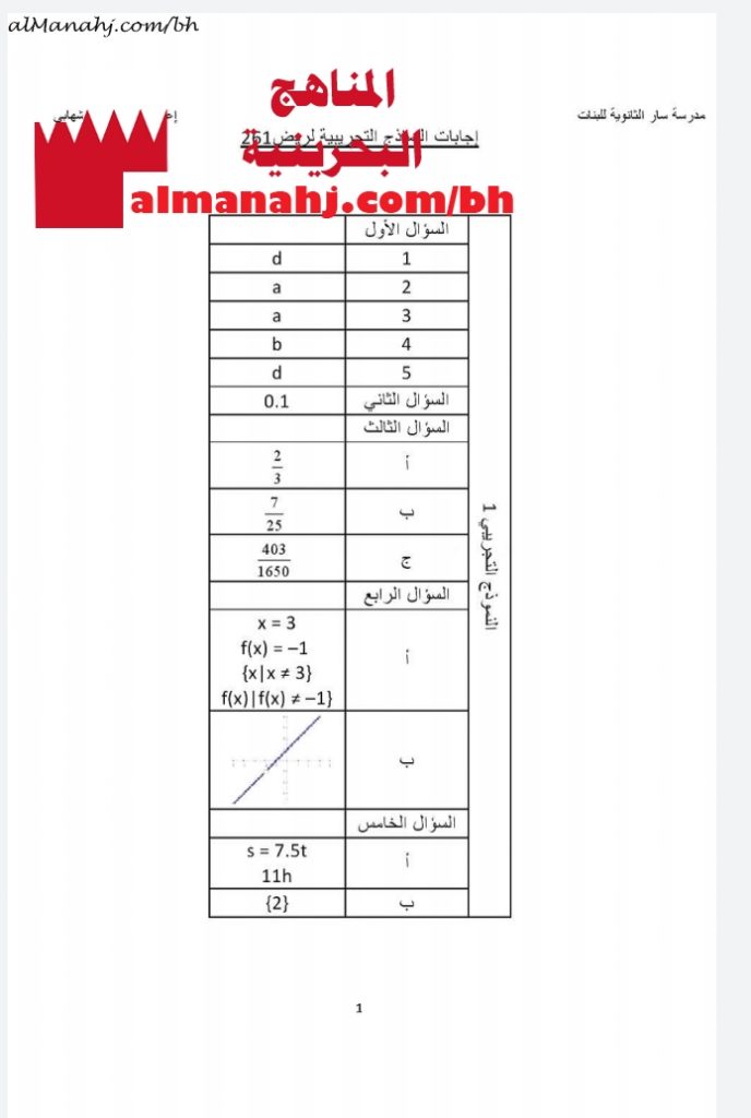 إجابات النماذج التجريبية لريض 261