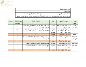 مقرر الدروس المحذوفة والمطلوبة حسب وثيقة المحتوى التدريسي في ظل جائحة الكورونا (فنون تشكيلية) الخامس