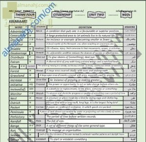 مذكرة مفردات وقواعد في الوحدة الثانية (NGOS) للثيم الرابع (لغة انجليزية) الثاني عشر