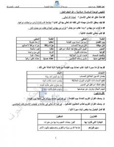 ملخص الوحدة السادسة (الدروس الثلاث الأولى), (تربية اسلامية) الخامس