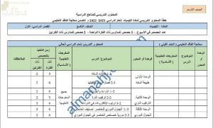 خطة المحتوى التدريسي للعام الدراسي الجديد وفق منهج كامبردج مع ملخصات شاملة (الدروس المطلوبة) (كيمياء) التاسع