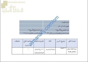 مقرر الدروس المحذوفة والمطلوبة حسب وثيقة المحتوى التدريسي في ظل جائحة الكورونا (كيمياء) الحادي عشر