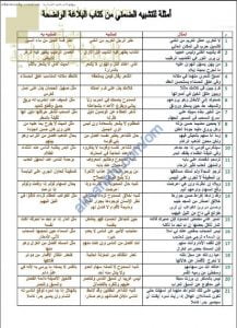 أوراق عمل وأنشطة تدريبية في التشبيه الضمني نموذج أول (لغة عربية) الحادي عشر