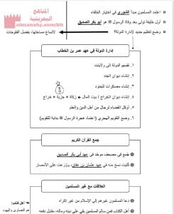 ملخص درس الخلفاء الراشدين الجزء الثاني