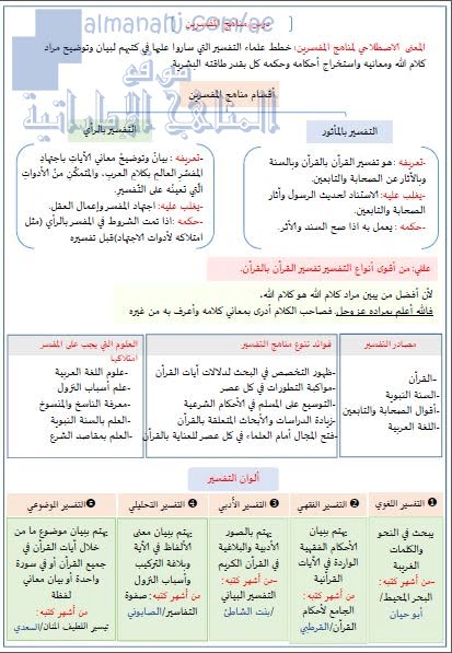 أوراق عمل وشرح في درس مناهج المفسرين, (تربية اسلامية) الثاني عشر المتقدم