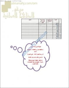 أوراق عمل و أنشطة وبطاقات تدريبية في درس الهمزة المتطرفة (لغة عربية) التاسع