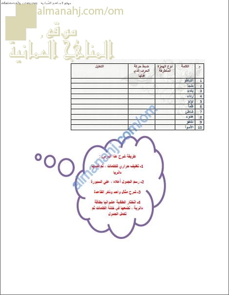 أوراق عمل و أنشطة وبطاقات تدريبية في درس الهمزة المتطرفة (لغة عربية) التاسع