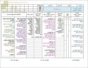 تحضير الكتروني لدرس سورة الملك (1) (تربية اسلامية) السادس