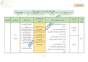 المحتوى التدريسي للمنهج (مهارات حياتية) الثاني