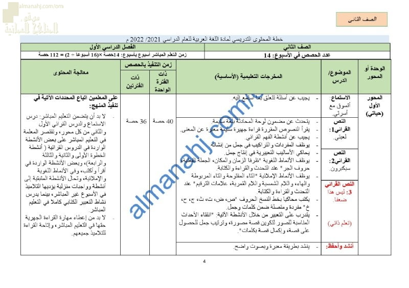 الدروس المحذوفة والمطلوبة وفق الخطة الدراسية الجديدة (لغة عربية) الثاني