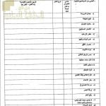 ورقة عمل وأنشطة تدريبية لدرس أسلوب التعجب (لغة عربية) الثاني عشر